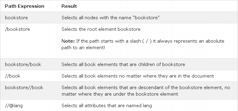 xpath-selection.png xpath-selection.png